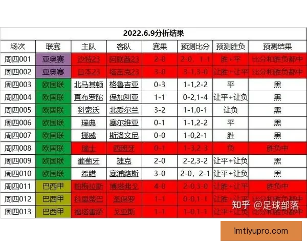 世界杯精彩赛事竞猜平台全攻略助你掌握胜负奥秘