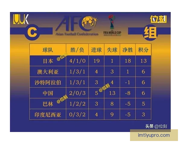 世界杯赛事预测与分析：深度剖析球队实力走势与晋级概率