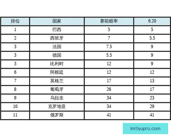 世界杯竞猜赔率解析与热门赛果预测全方位指南